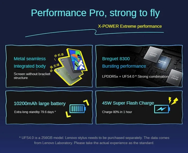 New 2025 Original Lenovo Xiaoxin Pad Pro 12.7 2025 Large Screen MTK Dimensity 8300 8G 12G 256G  2.9K Screen 10200mAh Tablet