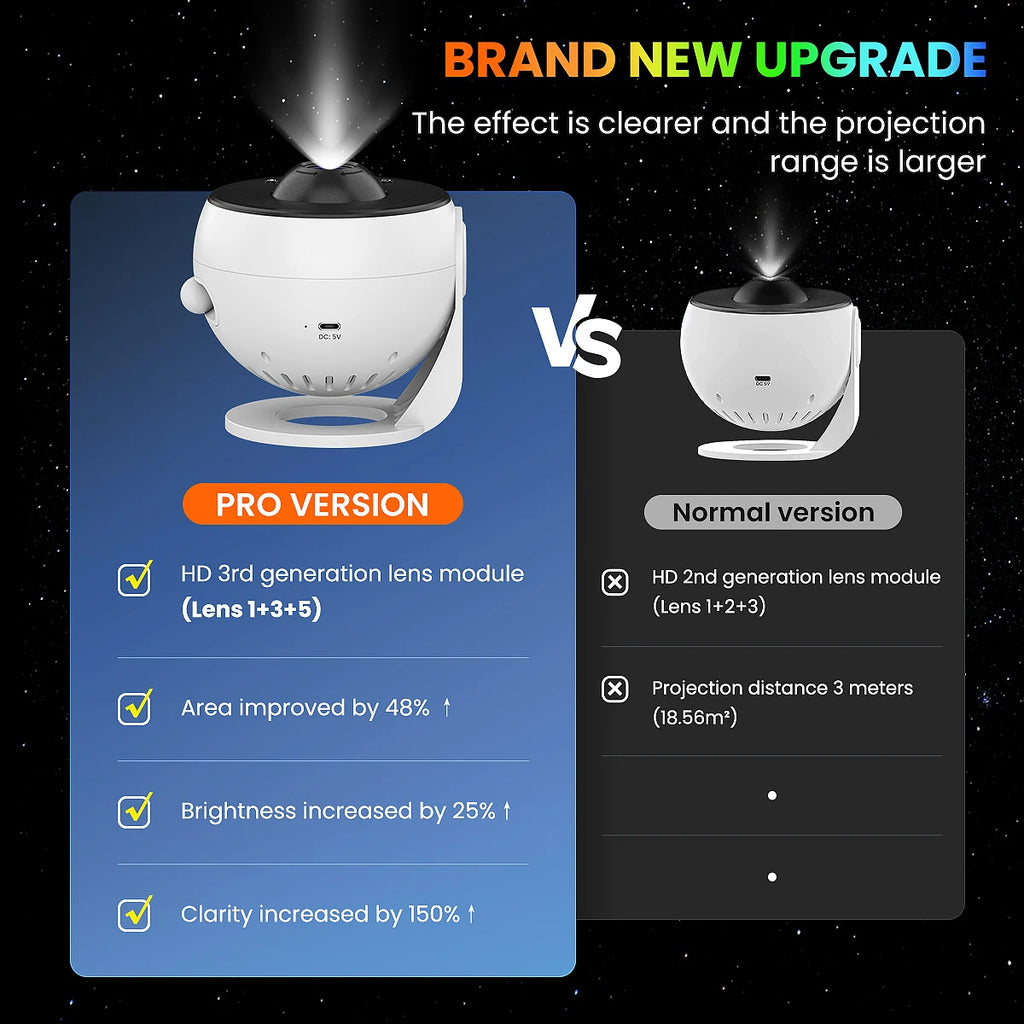 PRO Upgrade HD Galaxy Projector , Timer Funtion Adjustable Focal Length Planetarium 13 IN 1 Night Light for Bedroom Gift